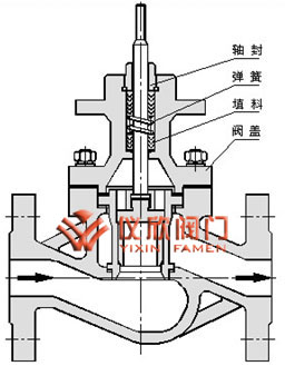 气动薄膜套筒调节阀