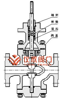 气动薄膜双座调节阀